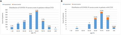 Clinical Characteristics, Outcomes, and Risk Factors of Disease Severity in Patients With COVID-19 and With a History of Cerebrovascular Disease in Wuhan, China: A Retrospective Study